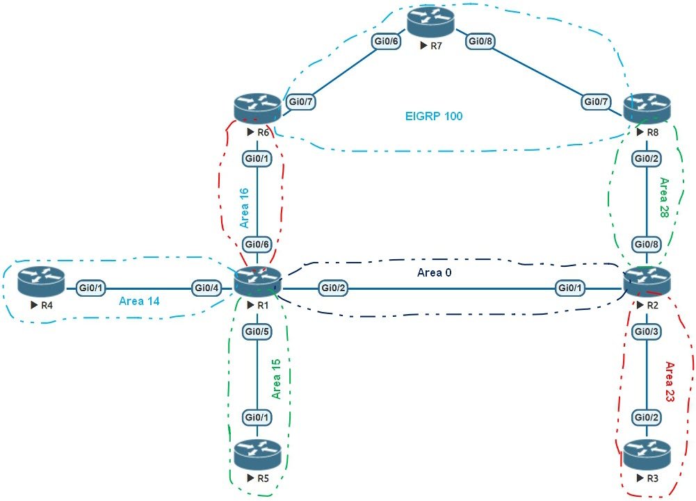 OSPF Default Route Explained Cost Metric Type And More