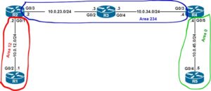 OSPF Virtual Link Explained + Configuration Examples