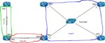 OSPF Network Types Explained with Examples on Cisco IOS