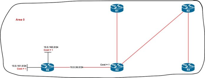 OSPF Incremental SPF (iSPF) Algorithm: Rebuilding SPT Trees