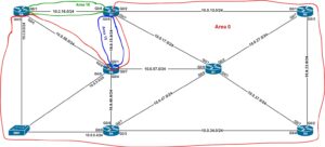 Ospf Debug Troubleshooting OSPF Neighbor Adjacency