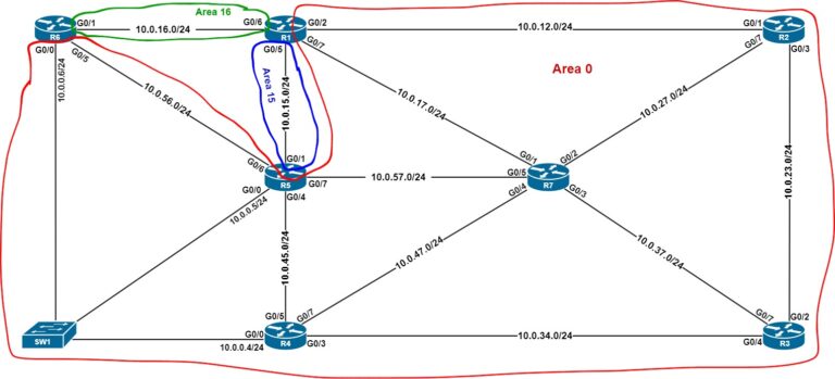 Ospf Debug Troubleshooting OSPF Neighbor Adjacency