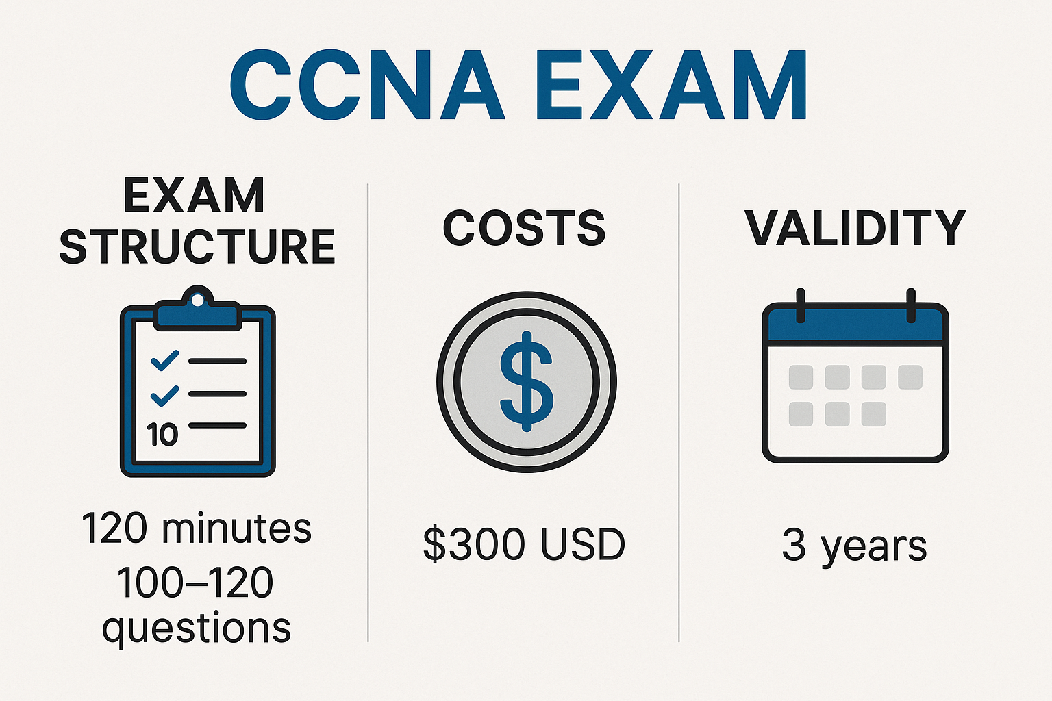 CCNA Exam Structure Costs and Validity